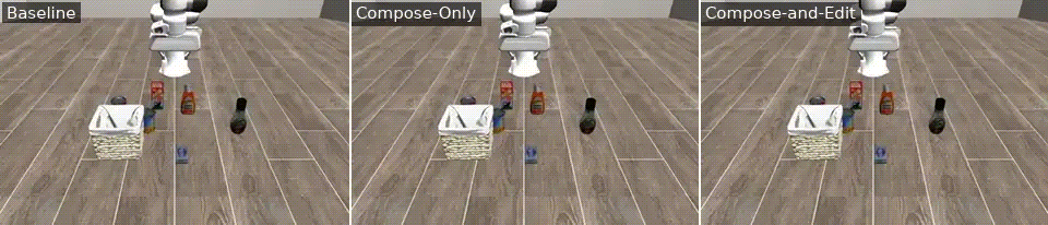 Baseline, Compose-Only and Compose-and-Edit attempting: Pick the salad dressing and place it in the basket