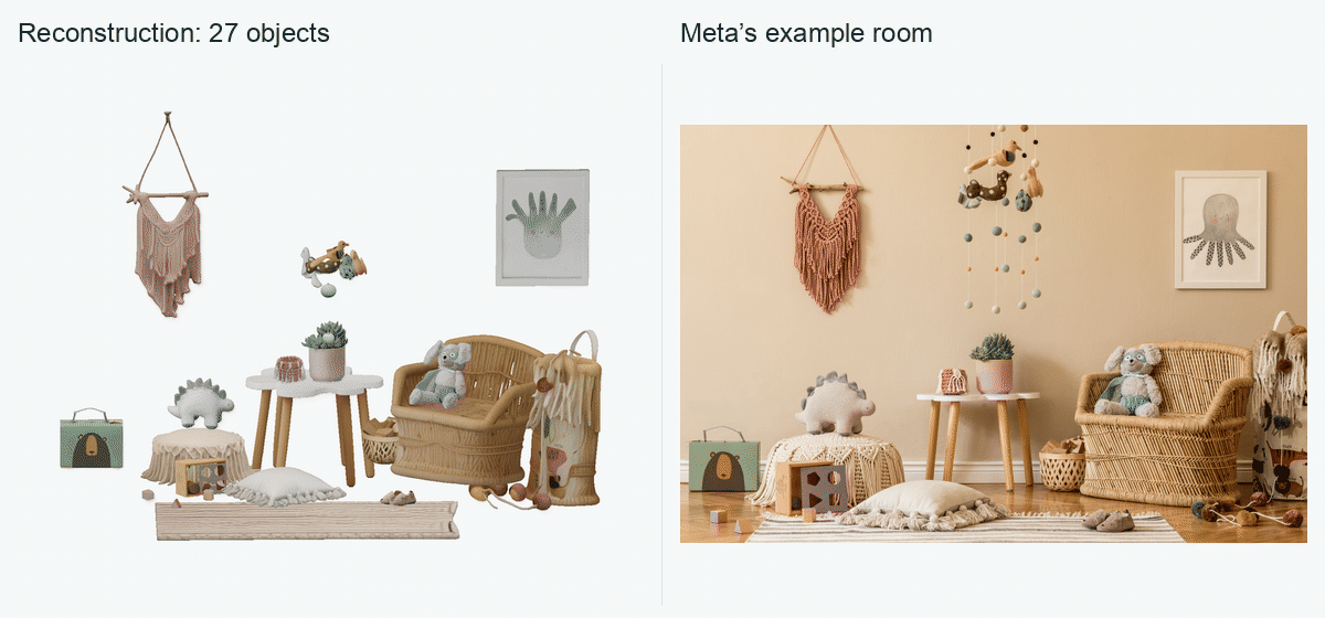 A 360° orbit of the 27 reconstructed objects on the left, beside Meta’s example room photograph on the right