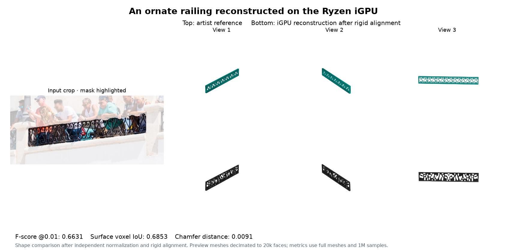 An ornate railing reconstructed on the Ryzen iGPU, alongside its input photograph and artist reference