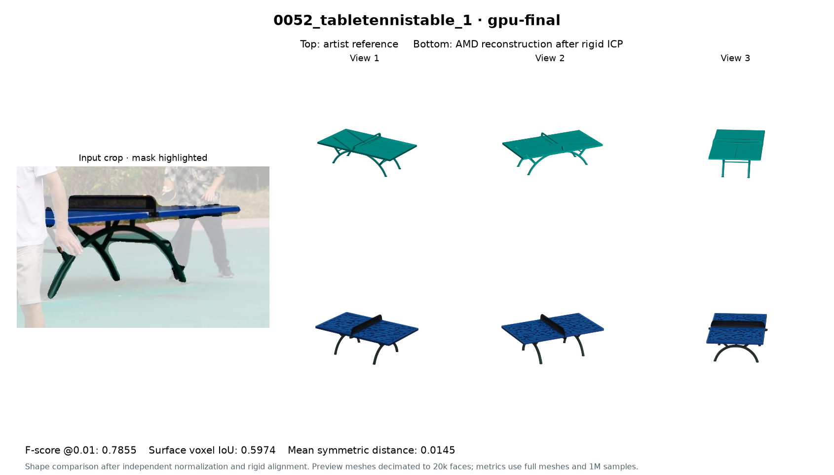 A table-tennis table reconstructed on R9700, compared with its artist reference